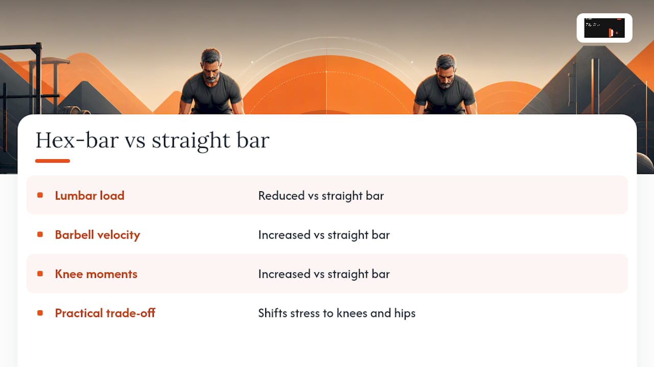 Comparison of deadlift variations and joint demands